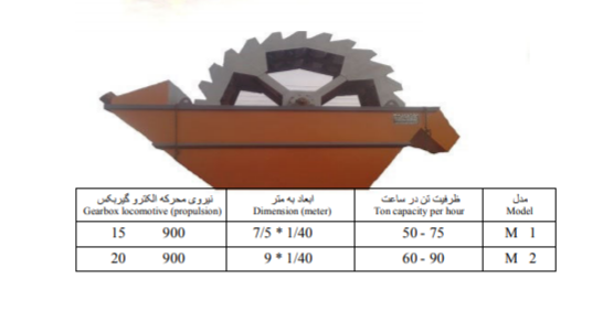 قیمت ماسه شور حلزونی