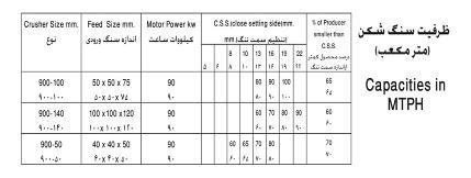 خرید سنگ شکن مخروطی